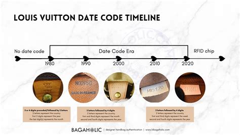 sp0635 lv|FREE Louis Vuitton Date Code Check .